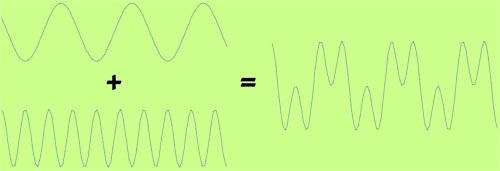 adding_sines_figure4.1.jpg