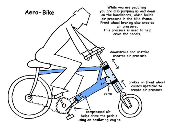 aero-%20bike.jpg