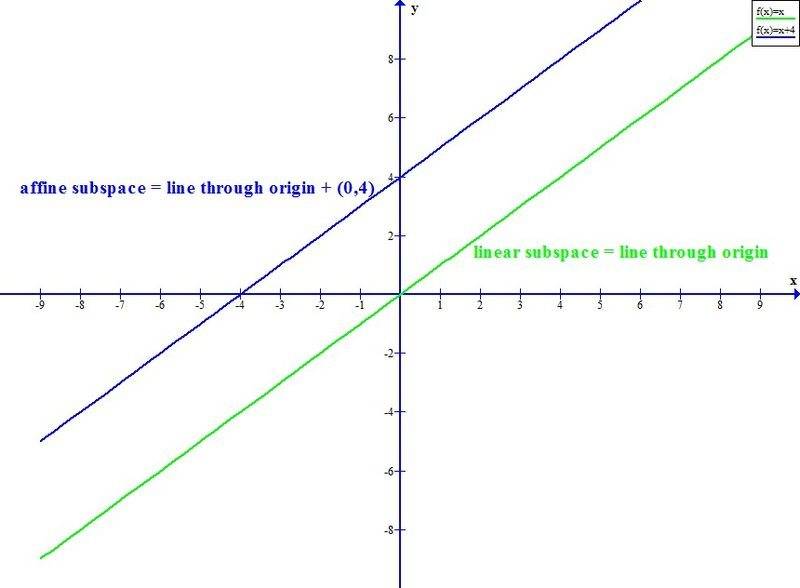 Affine Subspace | Physics Forums