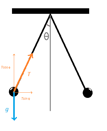 Force Components Of Hanging Pith Balls Physics Forums