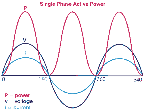 age=http%3A%2F%2Felectrical4u.com%2Felectrical%2Fwp-content%2Fuploads%2F2013%2F03%2Factive-power.png