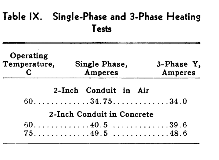 AIEE single vs three phase heating.png