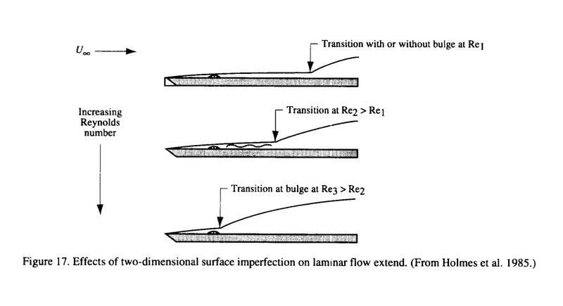 Airflow laminar-turbulent.jpg