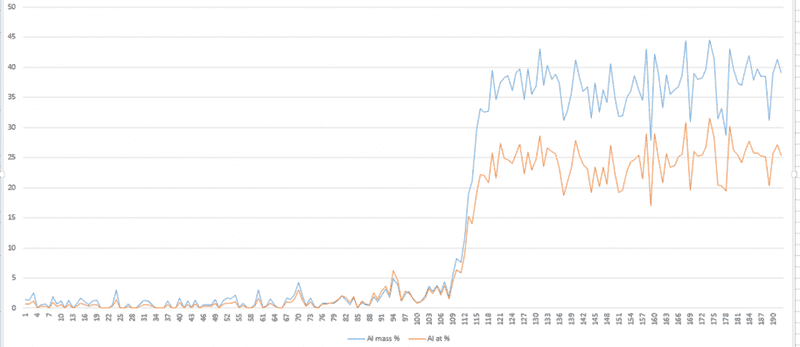 al at% vs wt %.png