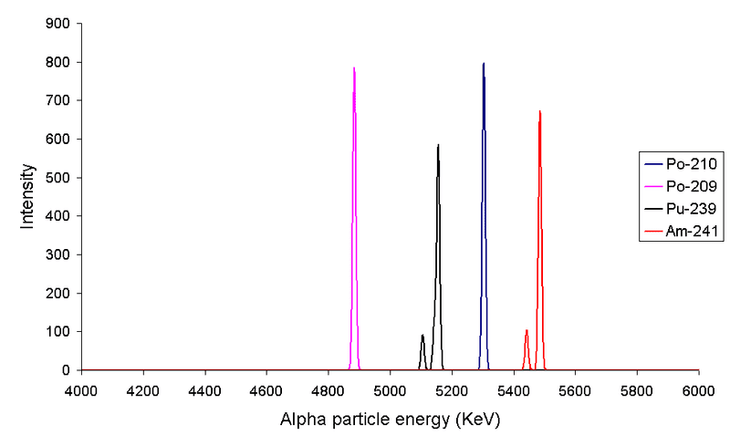 Alpha5spec.png