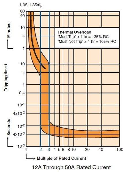 Altech_Ztrip_curve.jpg