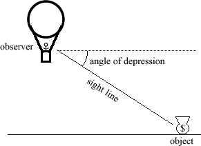 angle%20of%20depression.gif