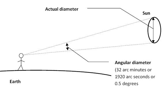 Angular_diameter.jpg