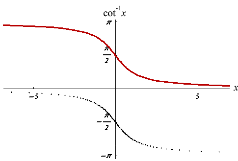 arccot_plot.gif