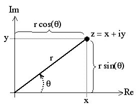 Argand_diagram.png