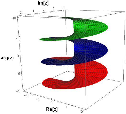 argPlot.jpg