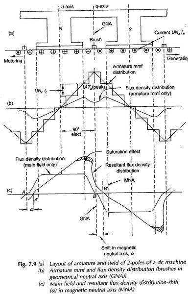 Armature-Reaction1.jpg