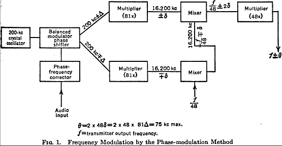 Armstrong_FM_TX_590.png