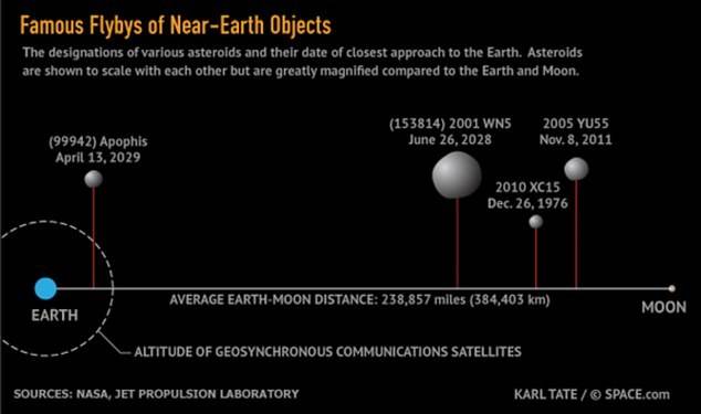 Астероид апофис последние данные 2024