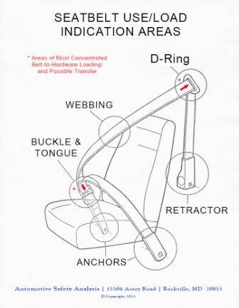 Car Seat Belt Diagram