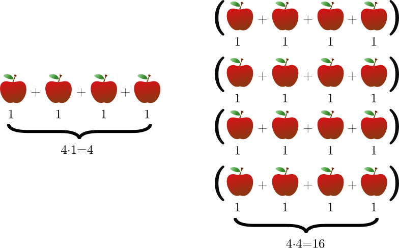 What is the role of geometry and dimensional operations?