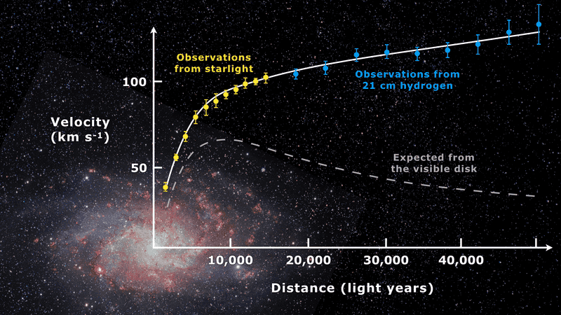 ation_curve_of_spiral_galaxy_Messier_33_Triangulum.png