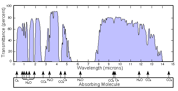 Atmosfaerisk_spredning.png