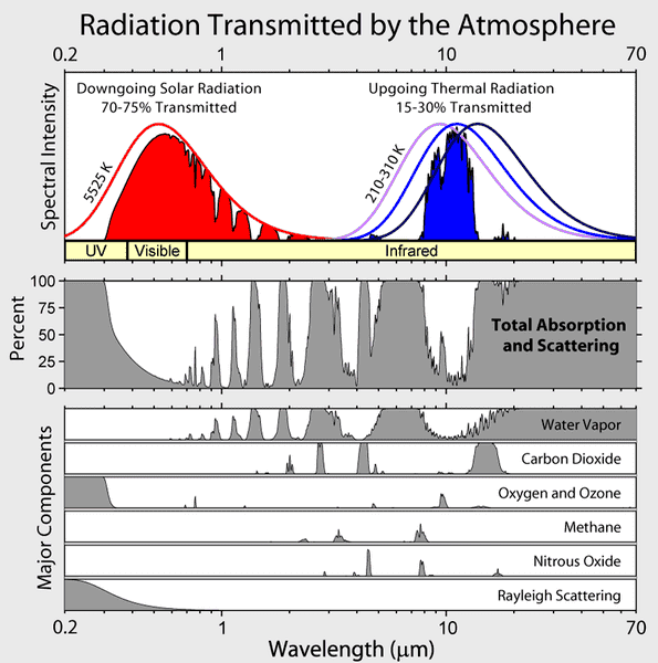 Atmospheric_Transmission.png