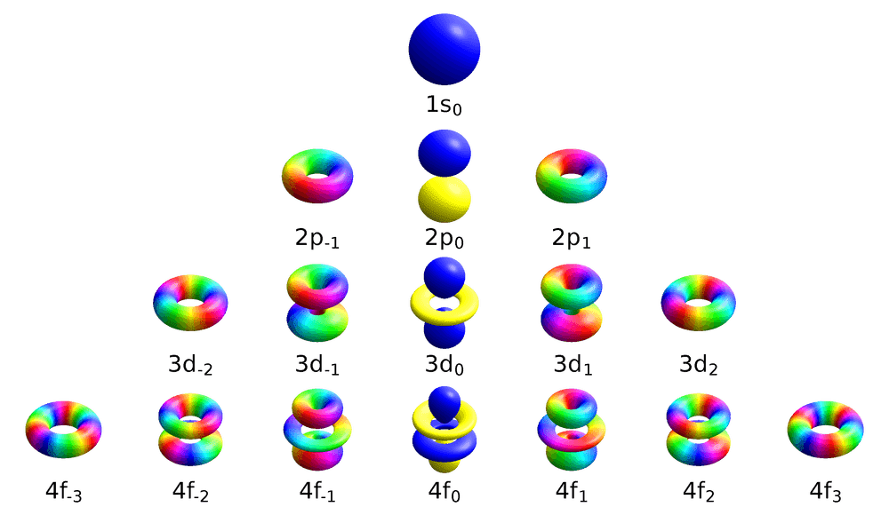 Atomic_orbitals_spdf_m-eigenstates.png