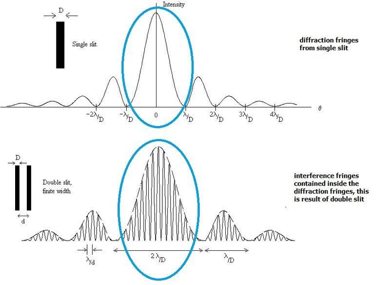 young-s-fringes-experiment-interference-fringes