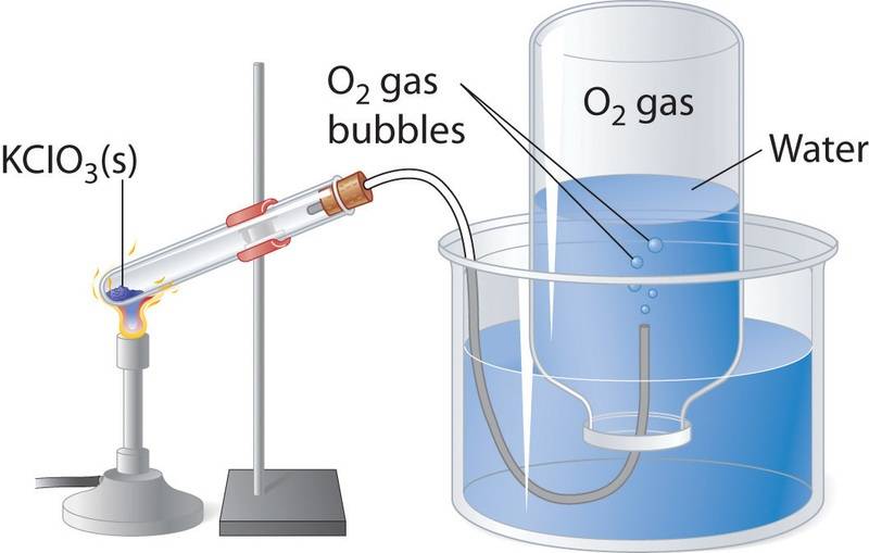 Does Gas Displacement Occur in Apparatuses Producing Oxygen Gas?