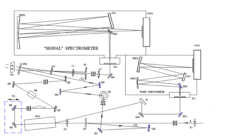 Avoca-7SPIDERschematics.GIF