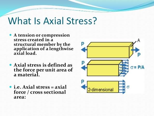 axial-stressstrain-curve-modulus-of-elasticity-2-638.jpg