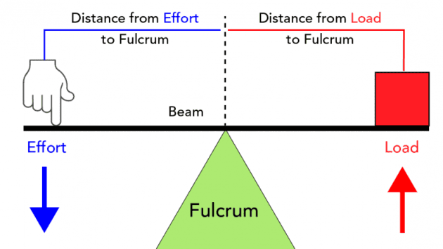 basic-parts-of-a-lever-1_ver_1.png