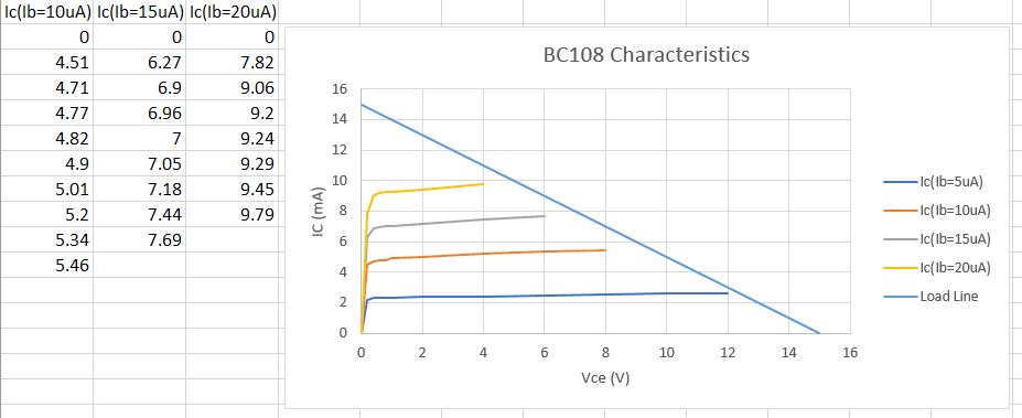 BC108_characteristic_curves.png