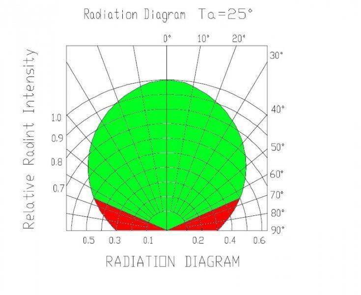 Beam angle 2.jpg