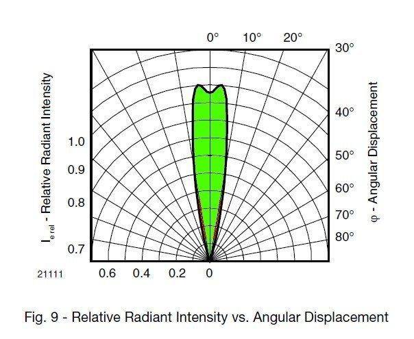 Beam angle.jpg