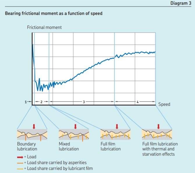 Bearing friction.jpg