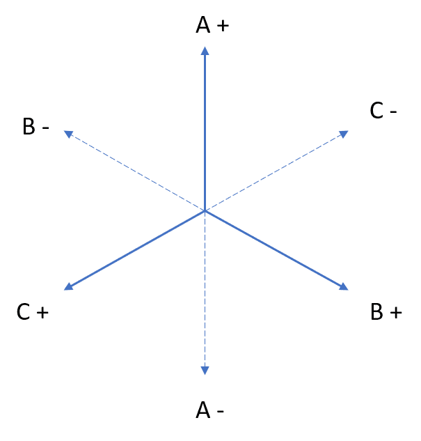 To understand Bell's inequality