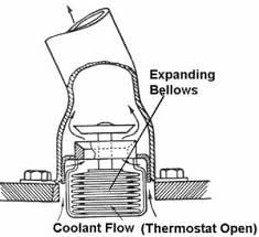 Bellows+type+thermostat.jpg