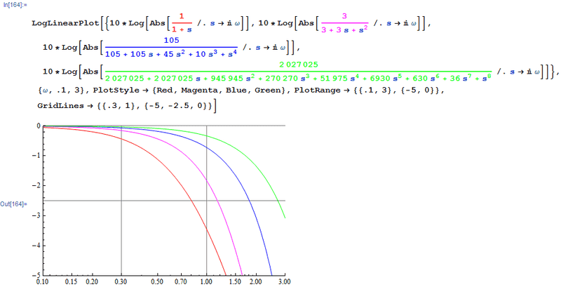 Bessel1.png