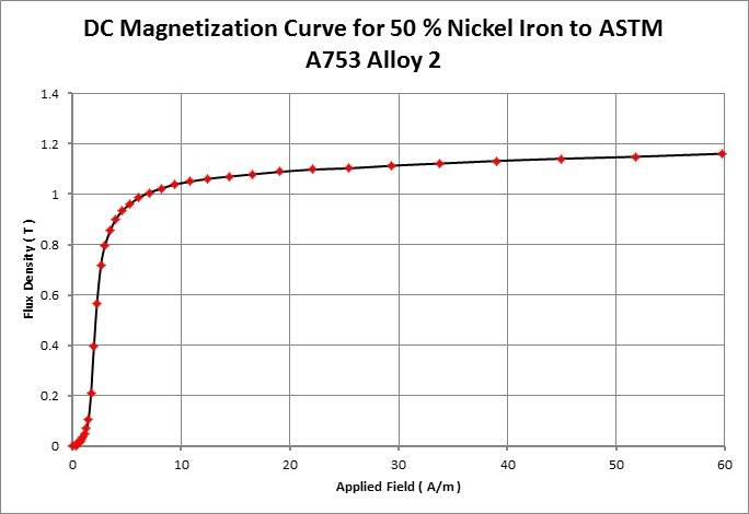 BH-curve-50.jpg