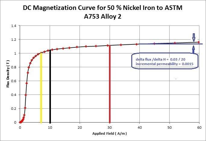 BH-curve-50Current sweep.jpg