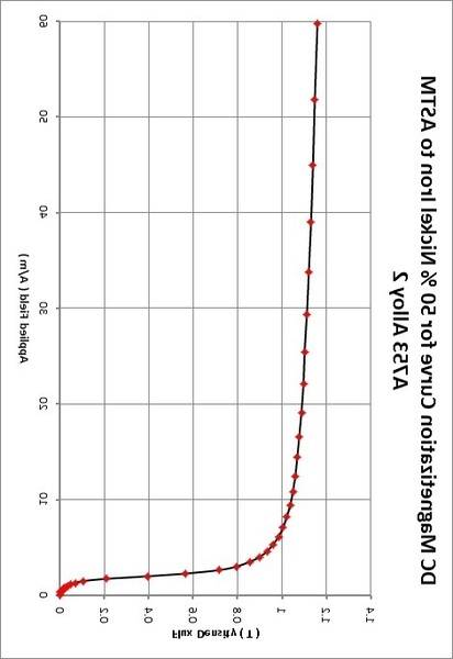 BH-curve-50Flippped.jpg