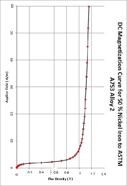 BH-curve-50Rotated.jpg