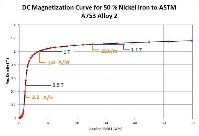 BH-curve50Current.jpg