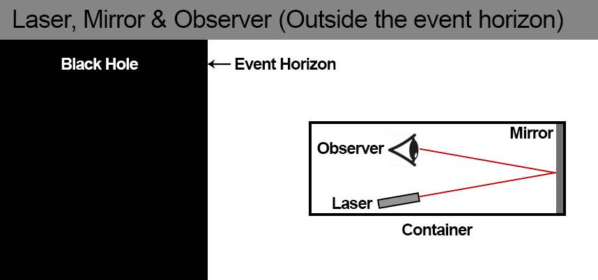 BH Question 2a - Laser Mirror System 1.jpg