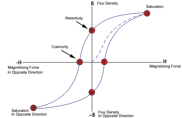 BHCurve.gif