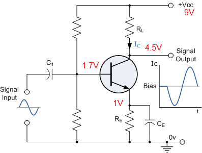 Quescent point and ac and dc load lines