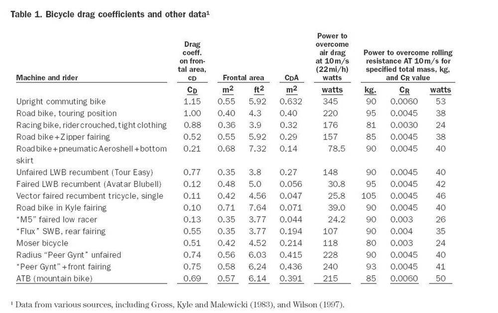 Bicycle-aerodynamic-coefficients-2.jpg