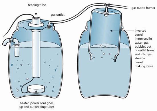 biogas-barrel1.jpg