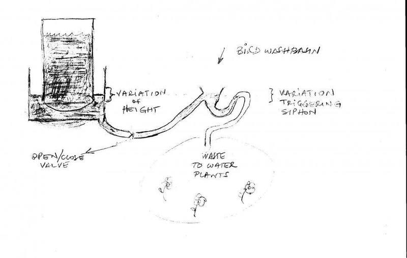 Bird Washbasin Diagram g.jpg