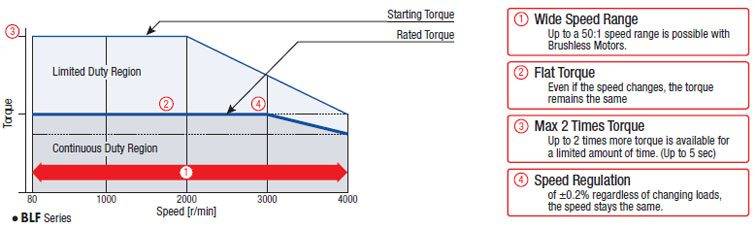 bl-speedtorque-chart.jpg