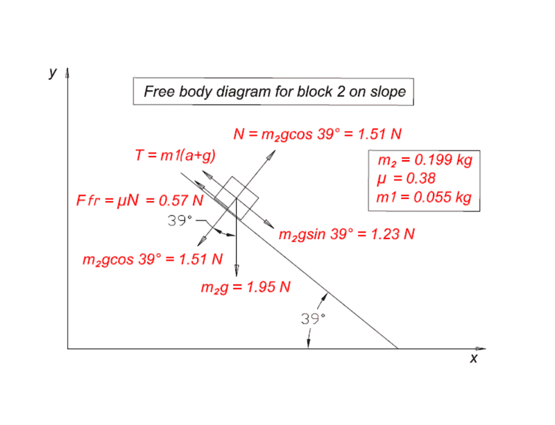 Block 2 on slope.png