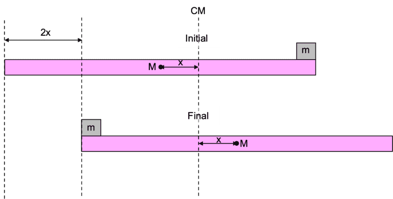 Block and Slab.png